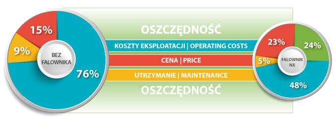 Kompresor śrubowy SMART-3G 15/10